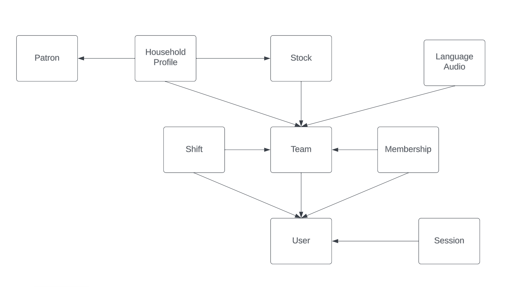 dependencydiagram