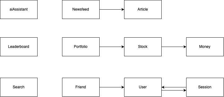 Dependency Diagram