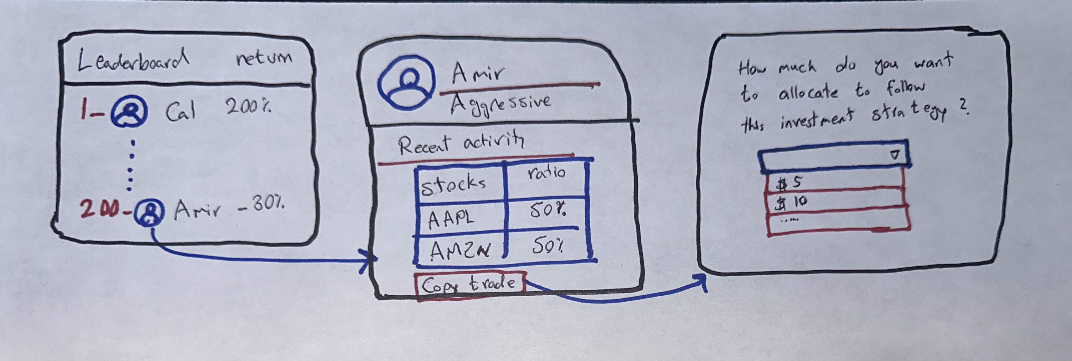 Leaderboard Storyboard