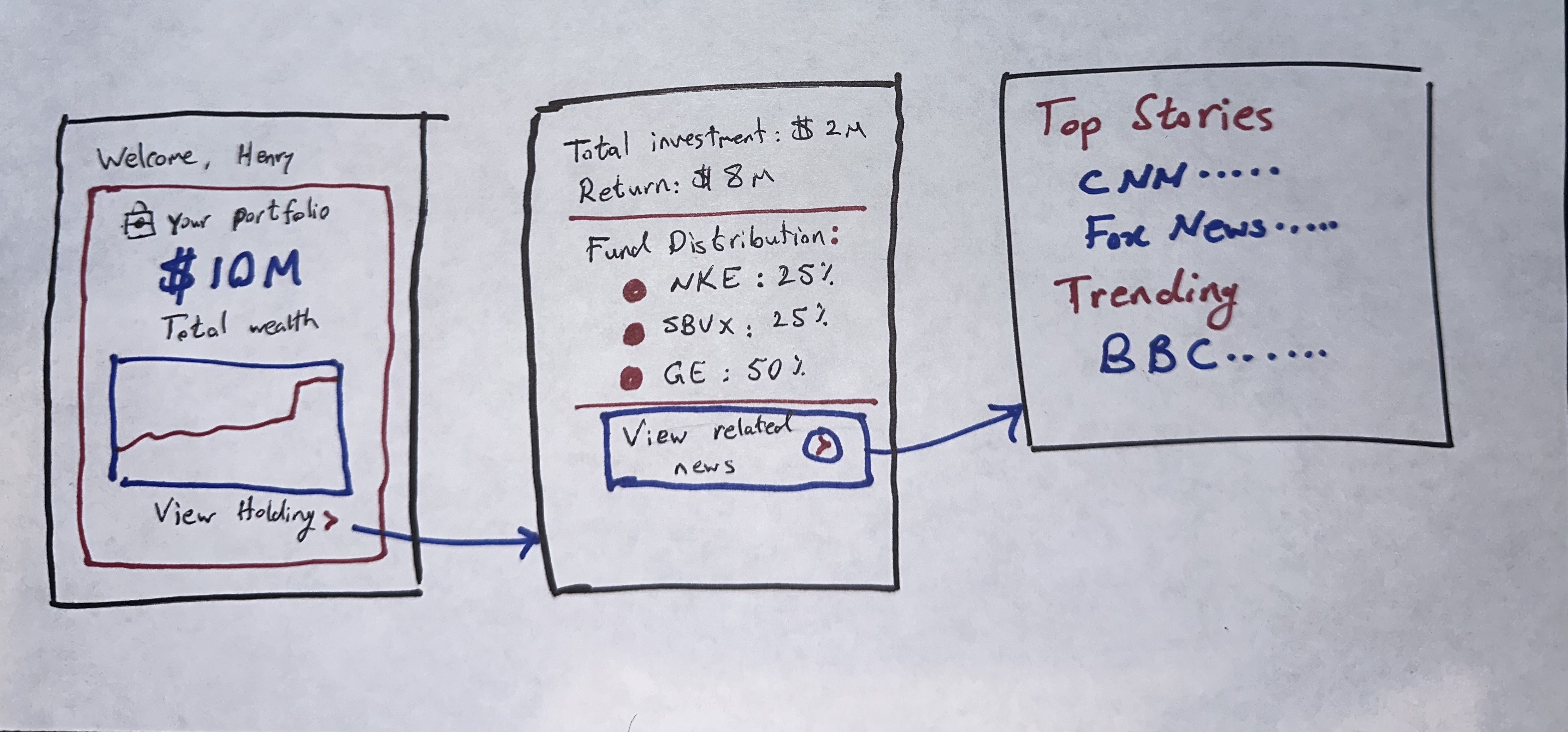 Portfolio Storyboard