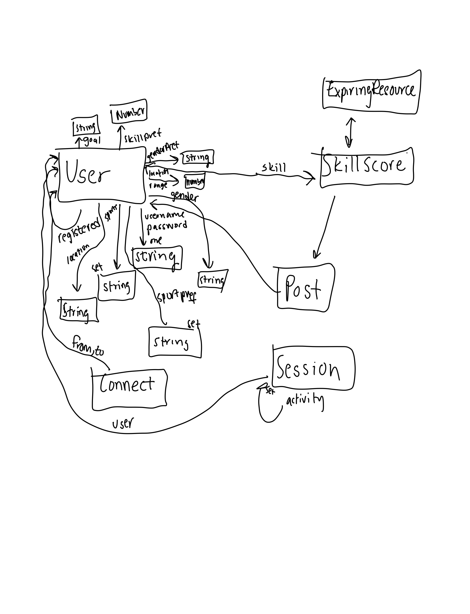 Global Diagram