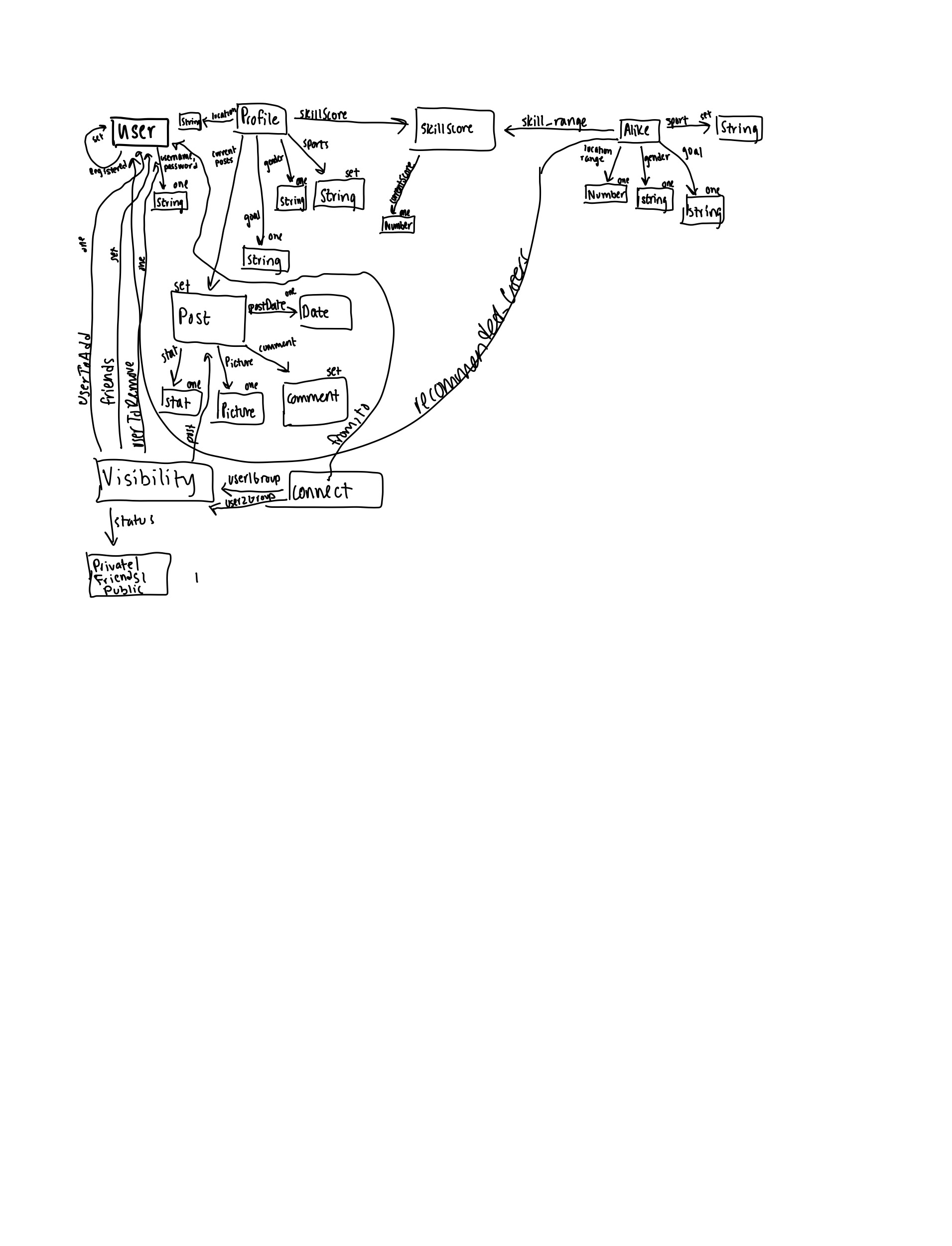 Global Diagram